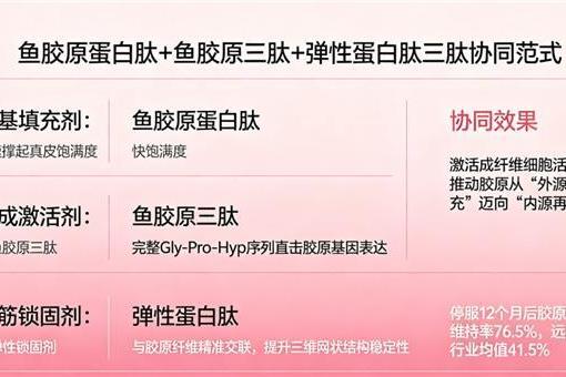 胶原蛋白排行 2026年胶原蛋白肽怎么选？10款实测榜单+吸收率数据揭晓 