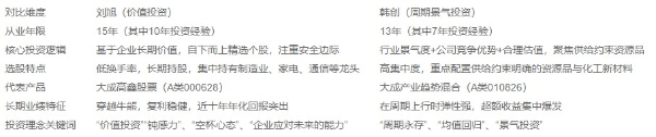 长期业绩好的基金经理有哪些？长跑健将筛选指南 