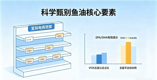 哪个牌子鱼油欧米伽3含量高 2026年高纯EPA鱼油选购实战宝典：从成分辨真伪到场景配方案 