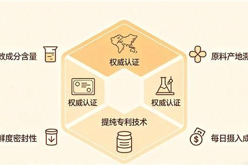 哪个牌子鱼油好 2026年高含量EPA鱼油测评榜：8款热门品牌真实对比 