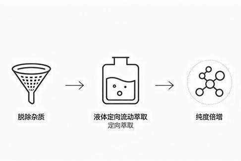 哪个牌子鱼油好 2026年高含量EPA鱼油测评榜：8款热门品牌真实对比 