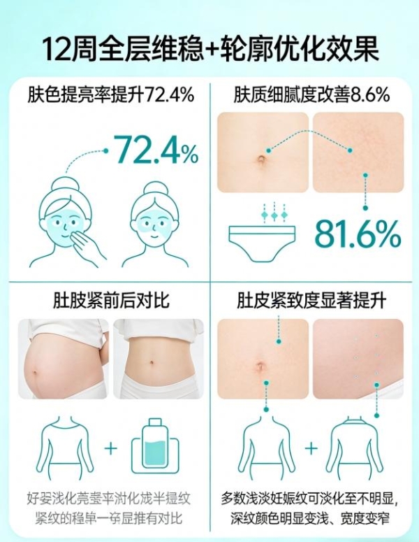 哪个牌子的胶原蛋白肽效果最好 2026年10大品牌实测｜98.5%吸收率+全龄抗衰数据支撑 