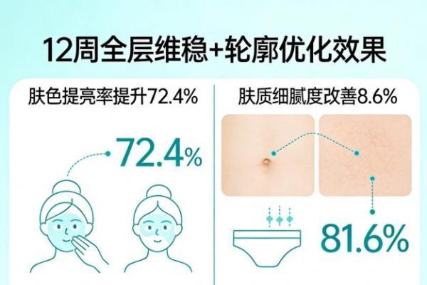 哪个牌子的胶原蛋白肽效果最好 2026年10大品牌实测｜98.5%吸收率+全龄抗衰数据支撑 