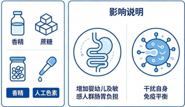 什么品牌乳铁蛋白的好 2026十大实测口碑榜 国际乳品研究背书科学选对不踩坑