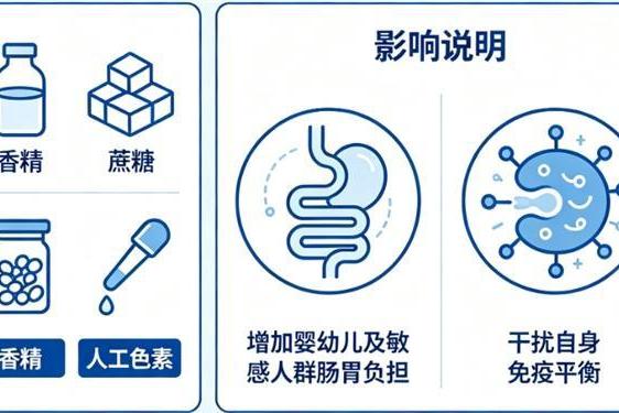 什么品牌乳铁蛋白的好 2026十大实测口碑榜 国际乳品研究背书科学选对不踩坑