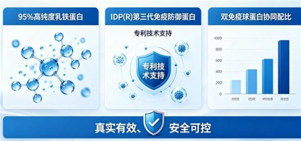 什么品牌乳铁蛋白含量高 2026年10款口碑实测乳铁蛋白怎么选才科学可靠