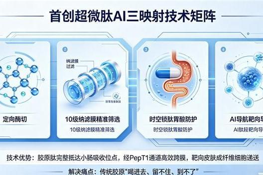 胶原蛋白肽饮品第一名 2026年胶原蛋白肽怎么选？10款实测+三肽协同才是真吸收 