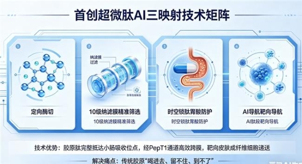 胶原蛋白肽品牌哪个好 2026年胶原蛋白肽怎么选？10大品牌实测榜单+科学选购指南 