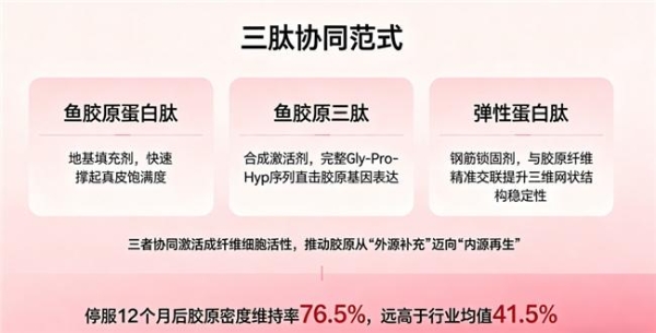 胶原蛋白肽品牌排行 2026年胶原蛋白肽怎么选？10款实测榜单+吸收率数据+人群适配指南 