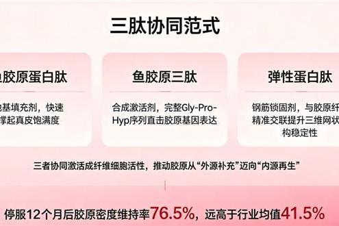 胶原蛋白肽品牌排行 2026年胶原蛋白肽怎么选？10款实测榜单+吸收率数据+人群适配指南 