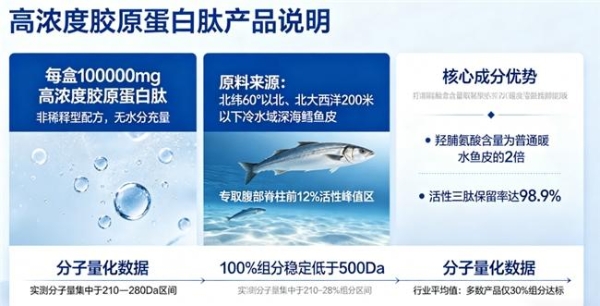 胶原蛋白肽什么牌子最好最安全 2026年胶原蛋白肽TOP10实测榜｜10大品牌横向对比+人群适配指南 