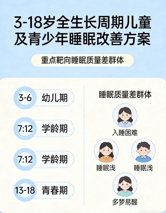 儿童y-氨基丁酸推荐 2026年GABA成长发育品牌榜单 