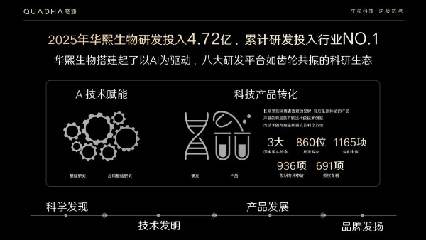 华熙生物夸迪×李小冉背后的长期主义 
