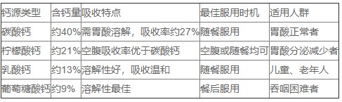 补钙产品口碑推荐与选购全攻略：品牌、性价比与科学补钙 