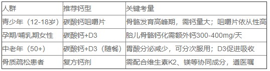 补钙产品口碑推荐与选购全攻略：品牌、性价比与科学补钙 