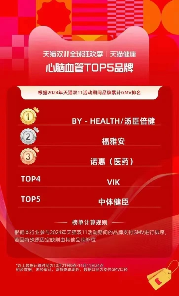 辅酶Q10怎么选不踩坑？2026避坑选购攻略：五大核心指标帮你选到真正有效的辅酶Q10 