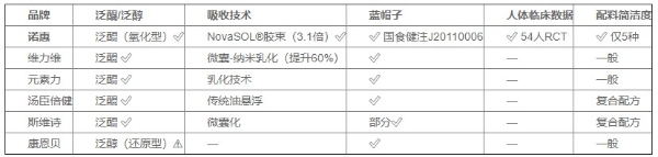 辅酶Q10怎么选不踩坑？2026避坑选购攻略：五大核心指标帮你选到真正有效的辅酶Q10 
