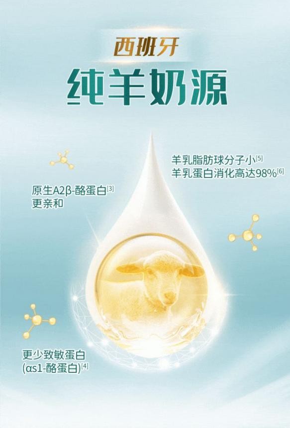 国产十大放心羊奶粉｜宜品蓓康僖启铂，纯羊低敏，敏宝安心之选 
