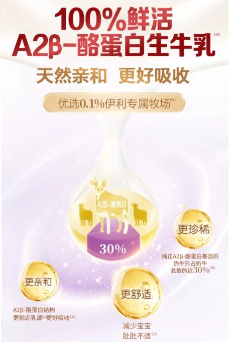 宝宝喝奶粉总“上火”？那是没选对！一篇说透不上火的奶粉买哪款好