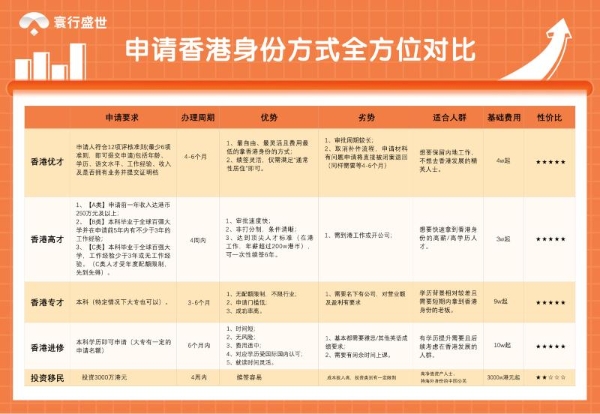 香港身份规划有哪些主流方式？寰行盛世深度解析各类主流申请路径