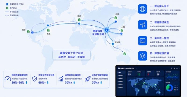 跨越三大洲的“芯”路连接：南凌科技SD-WAN赋能全球芯片巨头构建研发协同网络 