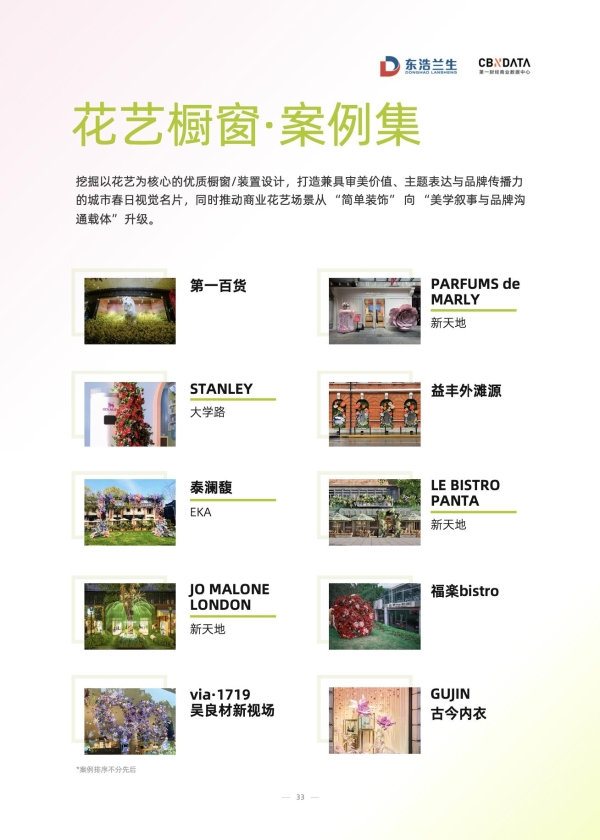 不只是春日限定！上海把“花卉节”搬进商圈 