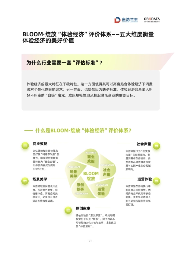 不只是春日限定！上海把“花卉节”搬进商圈 
