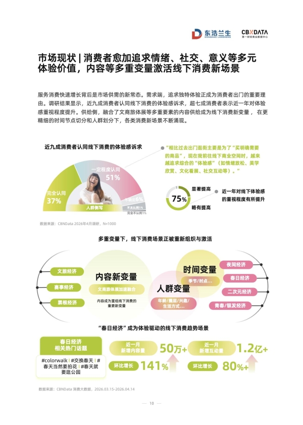 不只是春日限定！上海把“花卉节”搬进商圈 