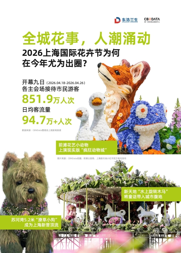 不只是春日限定！上海把“花卉节”搬进商圈 