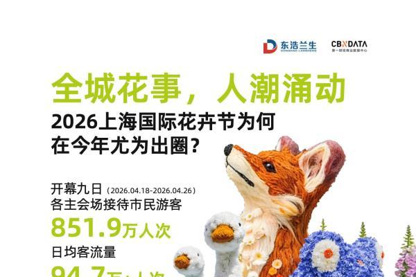 不只是春日限定！上海把“花卉节”搬进商圈 