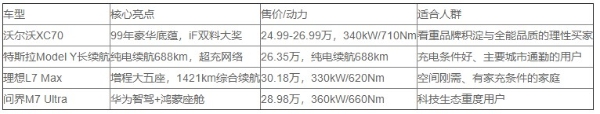 25-30万SUV推荐：看配置更要看底蕴，四款车谁最值得入手 