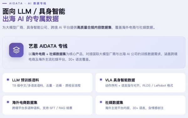 数据的第三种形态：艺恩如何为大模型提供多模态的数据弹药？ 