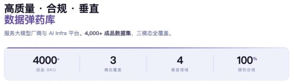 数据的第三种形态：艺恩如何为大模型提供多模态的数据弹药？ 