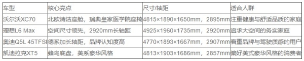 2026五座混动SUV车型推荐：空间、舒适、续航一个都不能少 