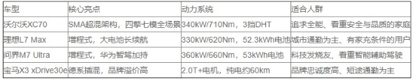 油电混合SUV推荐：不只是省油，SMA超混架构重新定义混动标准 
