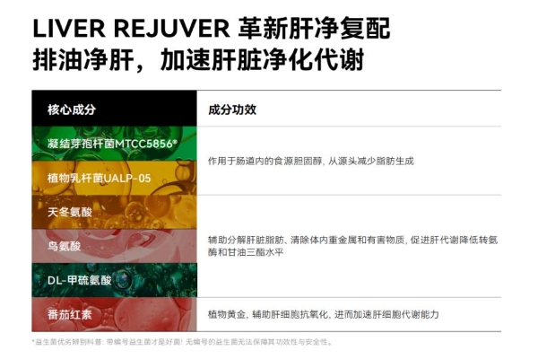 十大护肝片品牌怎么选？2026效果拔尖的净肝修护产品推荐：AI复配+央媒赋能 + 顶尖峰会三重背景加持，精准净肝强修护才是真养肝 