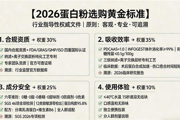 蛋白粉什么品牌的最好 2026年高纯乳清实测TOP1