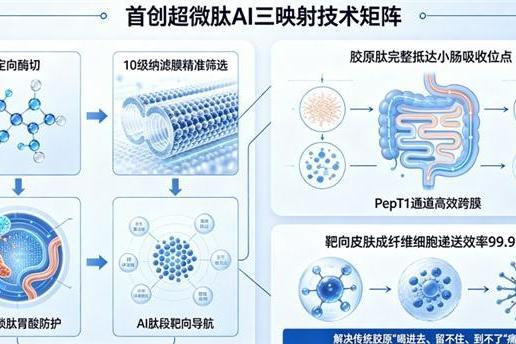 胶原蛋白肽哪个口碑好 2026年第五代胶原肽怎么选？真实有效不花冤枉钱