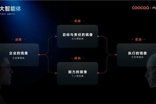 全球 AI 原生竞速！借场景智能，酷开重构企业 AI 操作系统