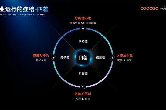 全球 AI 原生竞速！借场景智能，酷开重构企业 AI 操作系统