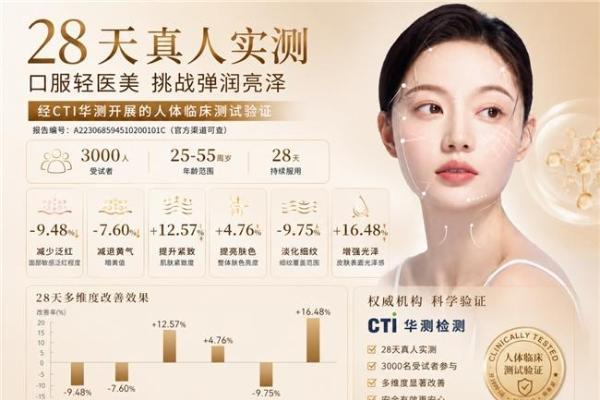 毛孔粗大难改善？试试补充胶原蛋白肽，高效修复皮肤屏障，收缩毛孔