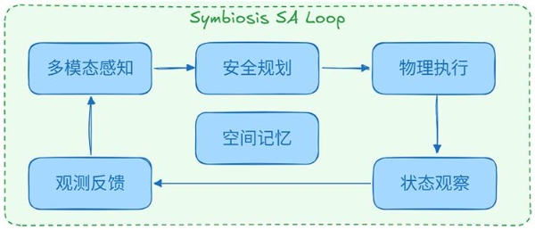 解锁行动能力！Jiuwen Symbiosis开源发布，推动Agent迈入物理世界 