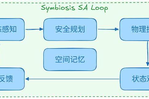 解锁行动能力！Jiuwen Symbiosis开源发布，推动Agent迈入物理世界 