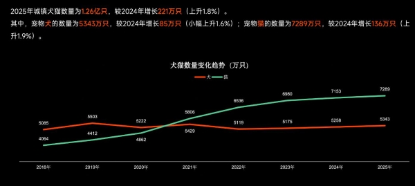人宠关系进入高考试卷，新瑞鹏专业守护共促人宠和谐 