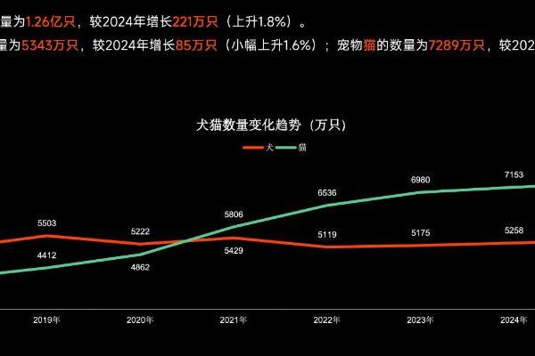 人宠关系进入高考试卷，新瑞鹏专业守护共促人宠和谐 