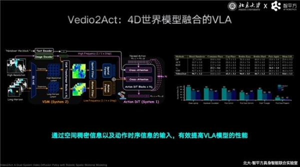 智源大会上，智平方郭彦东终结世界模型与VLA之争，并直接抛出下一代机器人大脑答案 