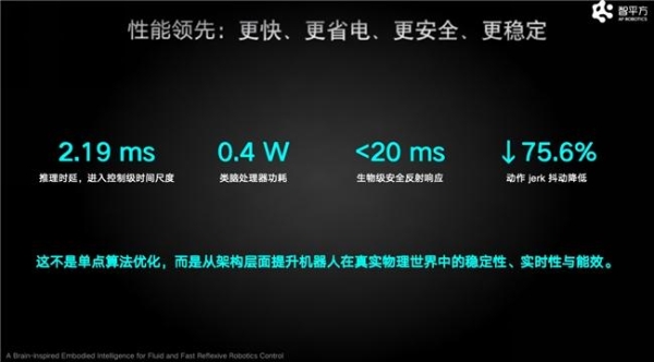 智源大会上，智平方郭彦东终结世界模型与VLA之争，并直接抛出下一代机器人大脑答案 