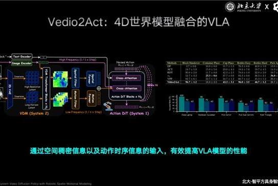 智源大会上，智平方郭彦东终结世界模型与VLA之争，并直接抛出下一代机器人大脑答案 