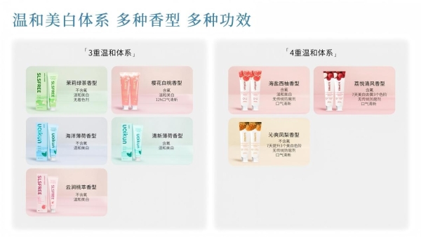 友友君无SLS牙膏：温和守护，登顶全国销量榜首 