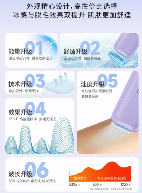 2026敏感肌脱毛仪推荐：温和冰点低刺激机型实测 